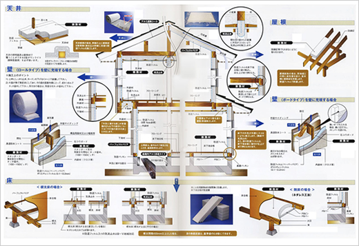 断熱工事の例
