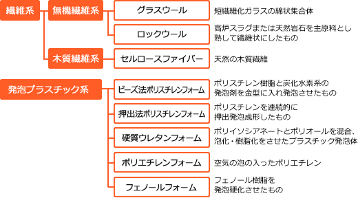 断熱材の種類