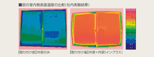 窓の室内側表面温度の比較(LIXIL社内実験結果)