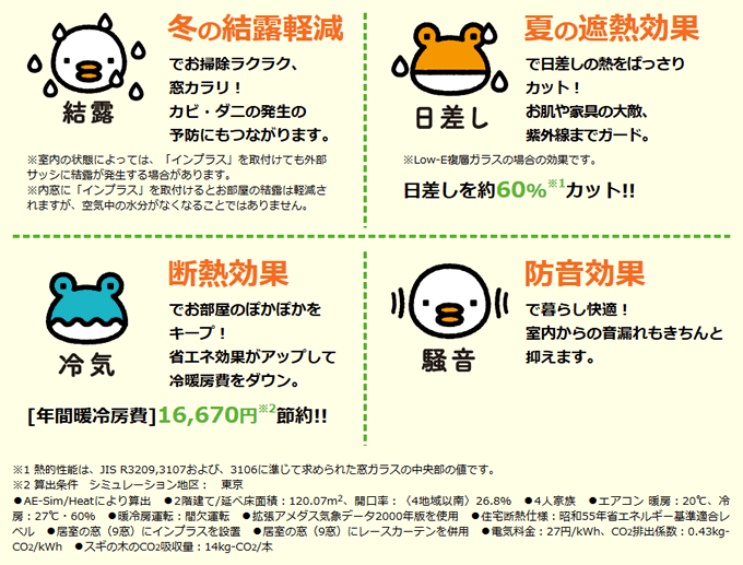 冬の結露軽減・夏の遮断効果・断熱効果・防音効果