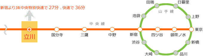 中央線路線図